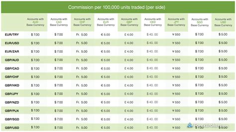 oanda rate history|oanda average exchange rate.